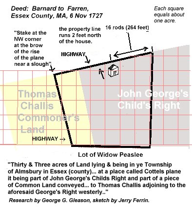 Sketch of the land described in the Barnard to Farren Deed, Essex County, MA, dated 6 Nov 1727.